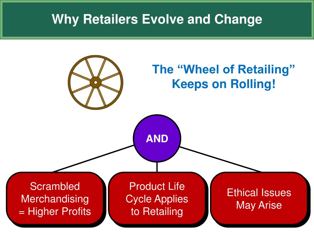 wheel of retailing concept A concept of retailing devised by philip kotler which states that new types of retailers complete a full wheel: usually beginning as low-margin, low-price, low-status. wheel of retailing concept A concept of retailing devised by philip kotler which states that new types of retailers complete a full wheel: usually beginning as low-margin, low-price, low-status.