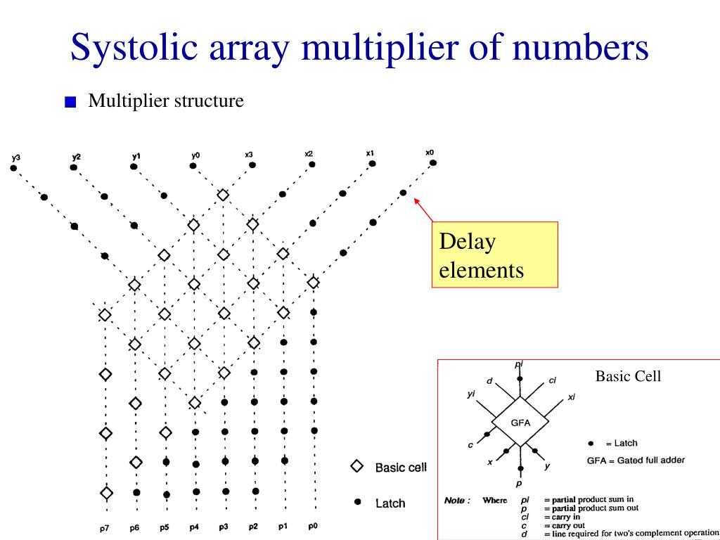 free matching theory 1986