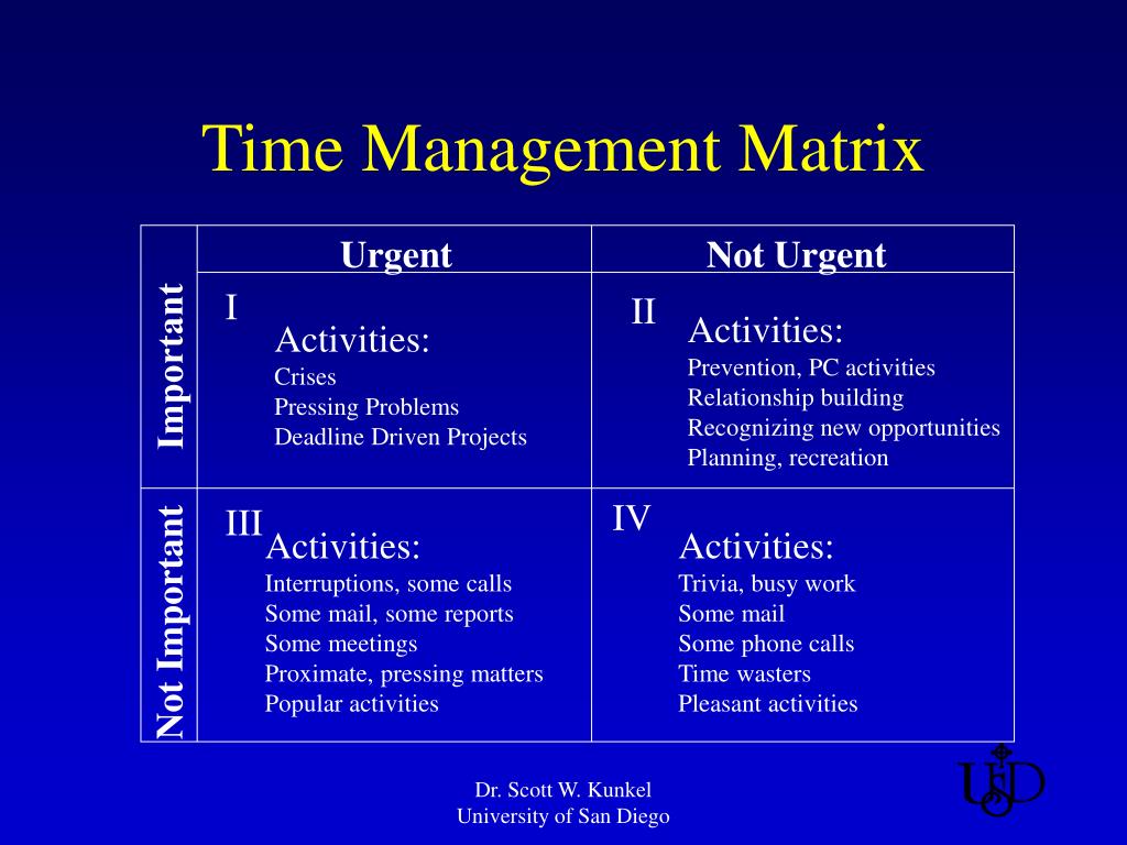 Time Management Matrix Stephen Covey 7 Habits