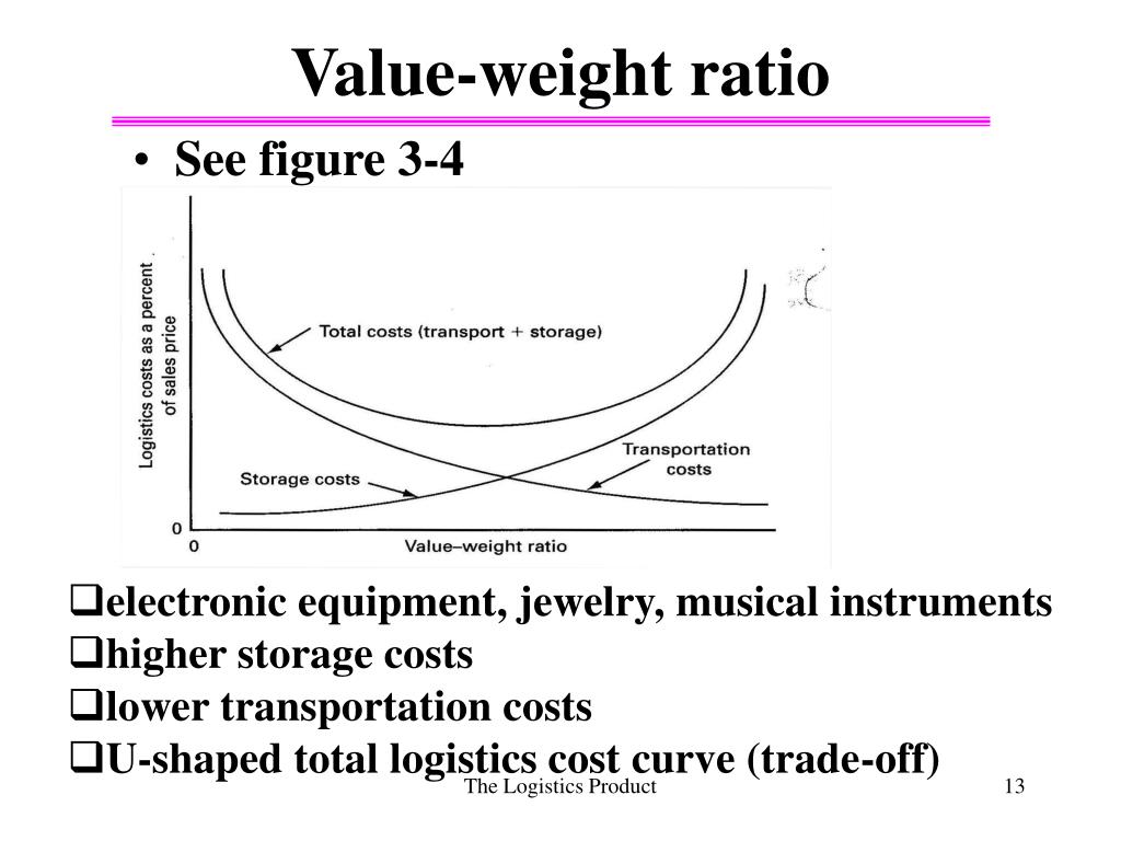 PPT Chapter 3 The logistics product PowerPoint Presentation ID761160