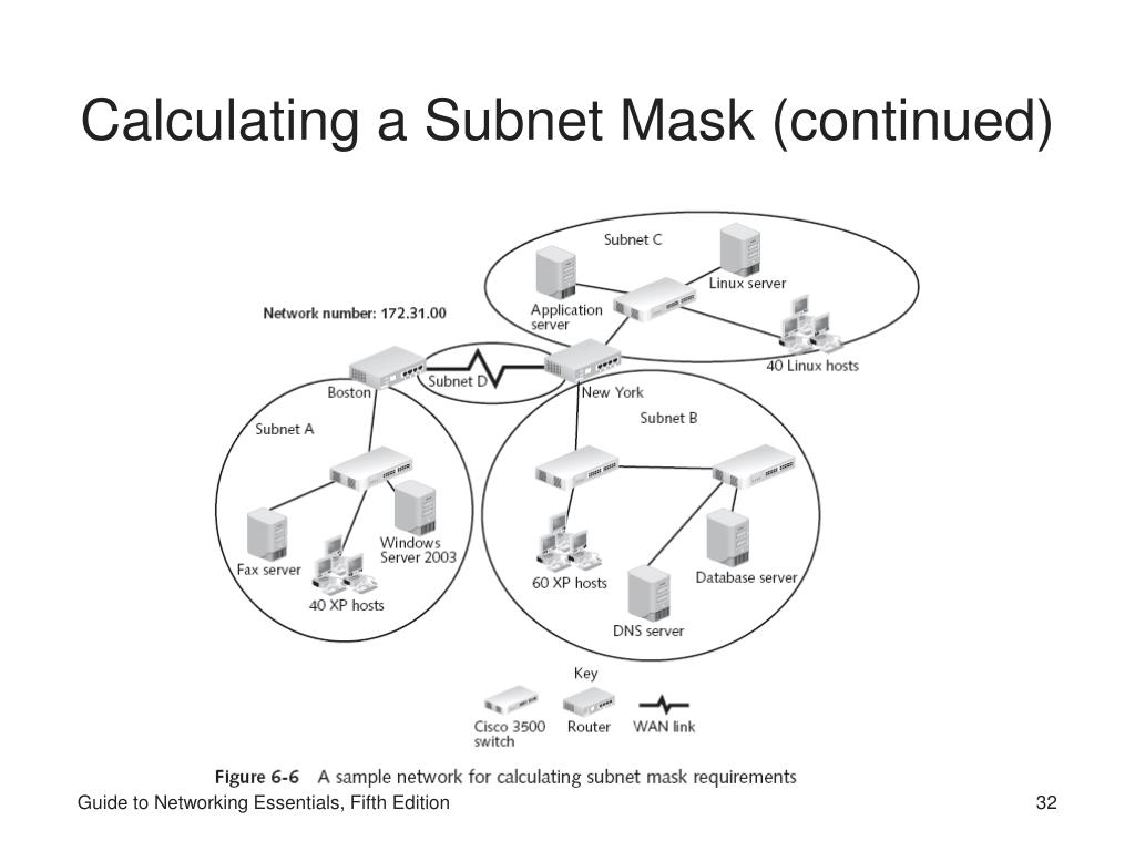 Calculating Subnet Mask 83