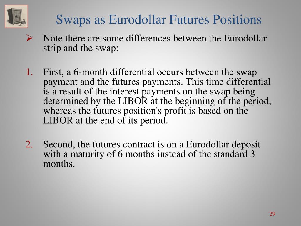 eurodollar futures exchange traded