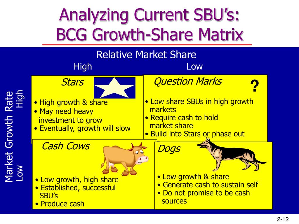 how to calculate relative market share in bcg matrix how to calculate relative market share in bcg matrix