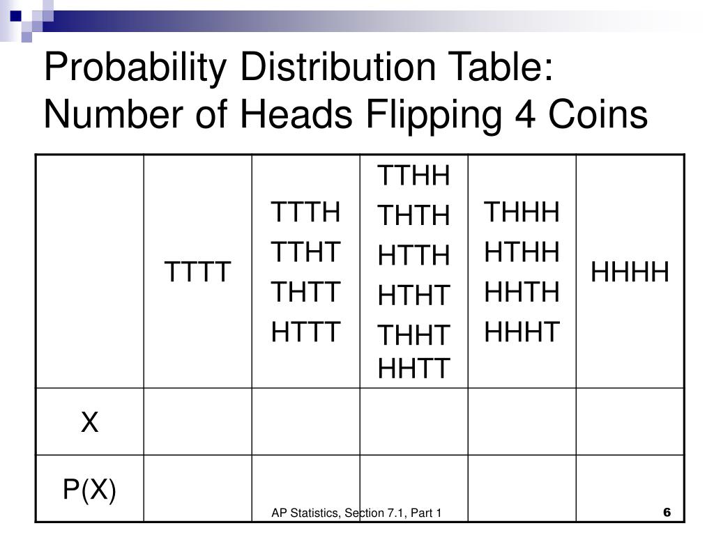 ppt-section-7-1-discrete-and-continuous-random-variables-powerpoint-presentation-id-770015