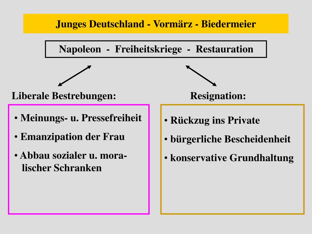 Junges Deutschland Junges Deutschland