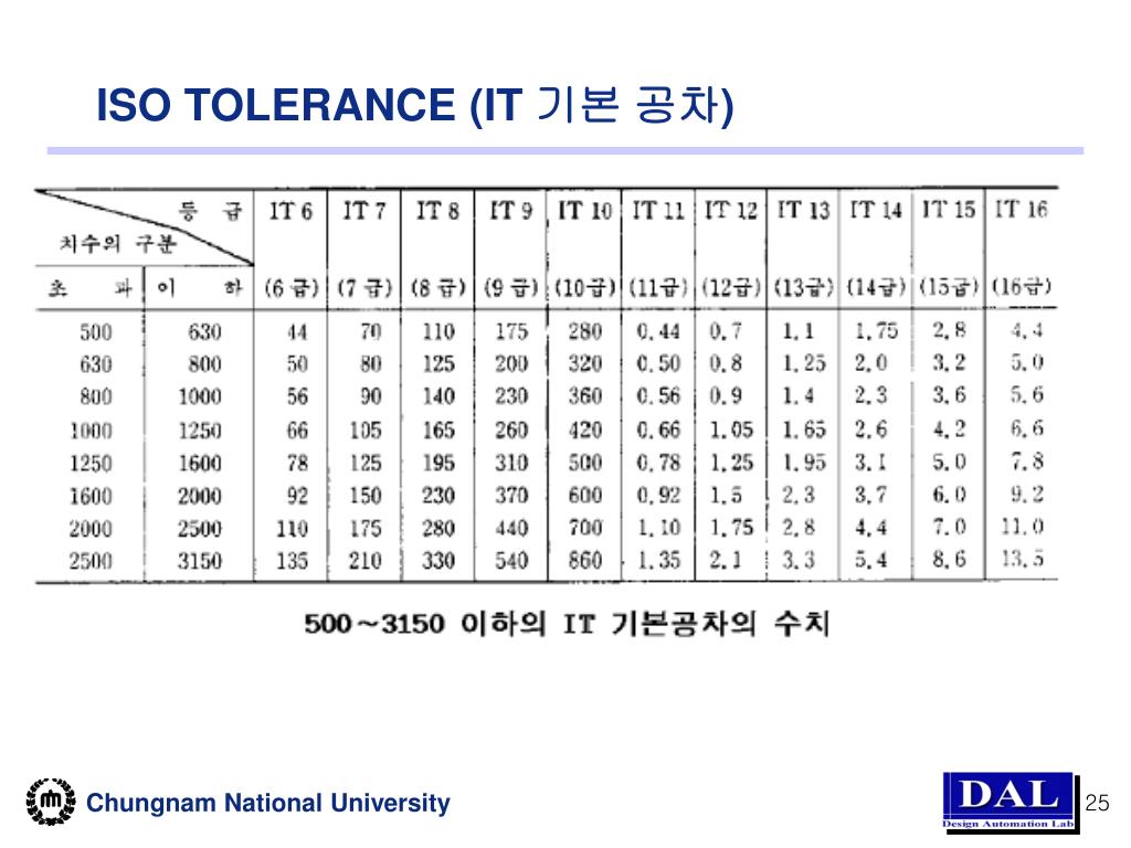 Iso Tolerance Chart