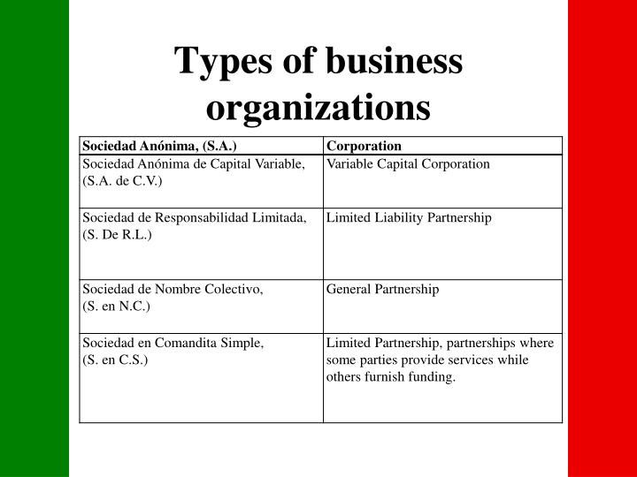 chapter-8-business-organizations-worksheet-free-download-qstion-co