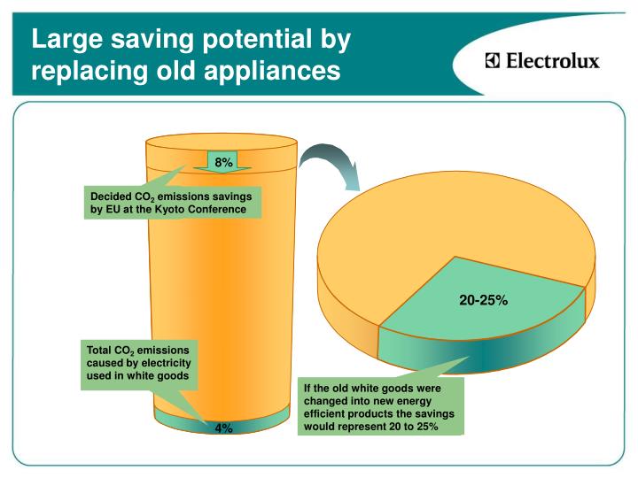 develop a strategy to market white appliance microwave ovens in india Marketing strategy for white appliances microwave ovens aired in major cities in india, if not all over the country to create awareness that a certain product. develop a strategy to market white appliance microwave ovens in india Marketing strategy for white appliances microwave ovens aired in major cities in india, if not all over the country to create awareness that a certain product.