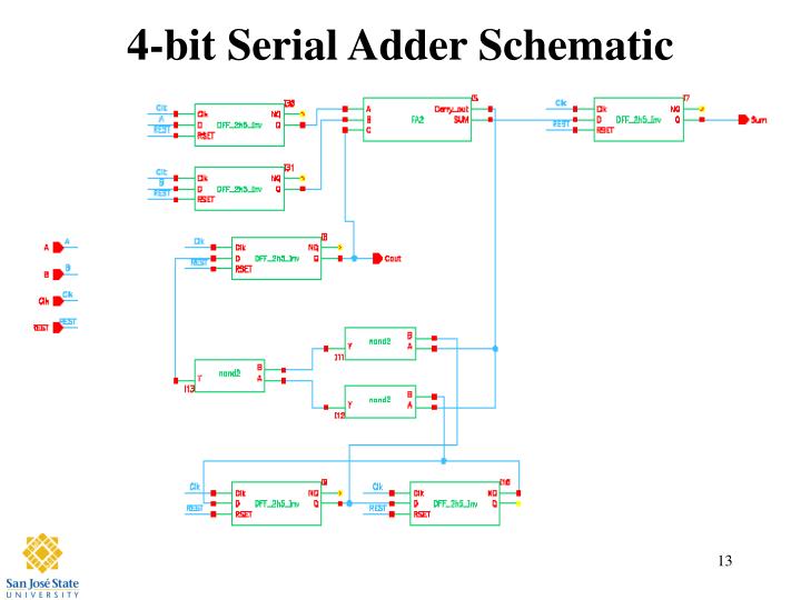 verilog code for serial adder designs