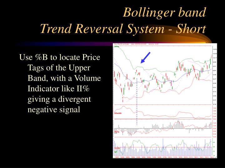 Bollinger bands ppt