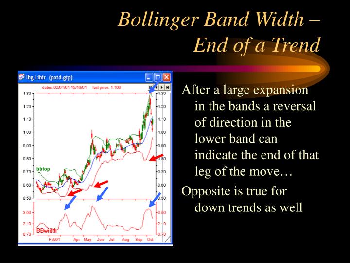 Bollinger bands ppt