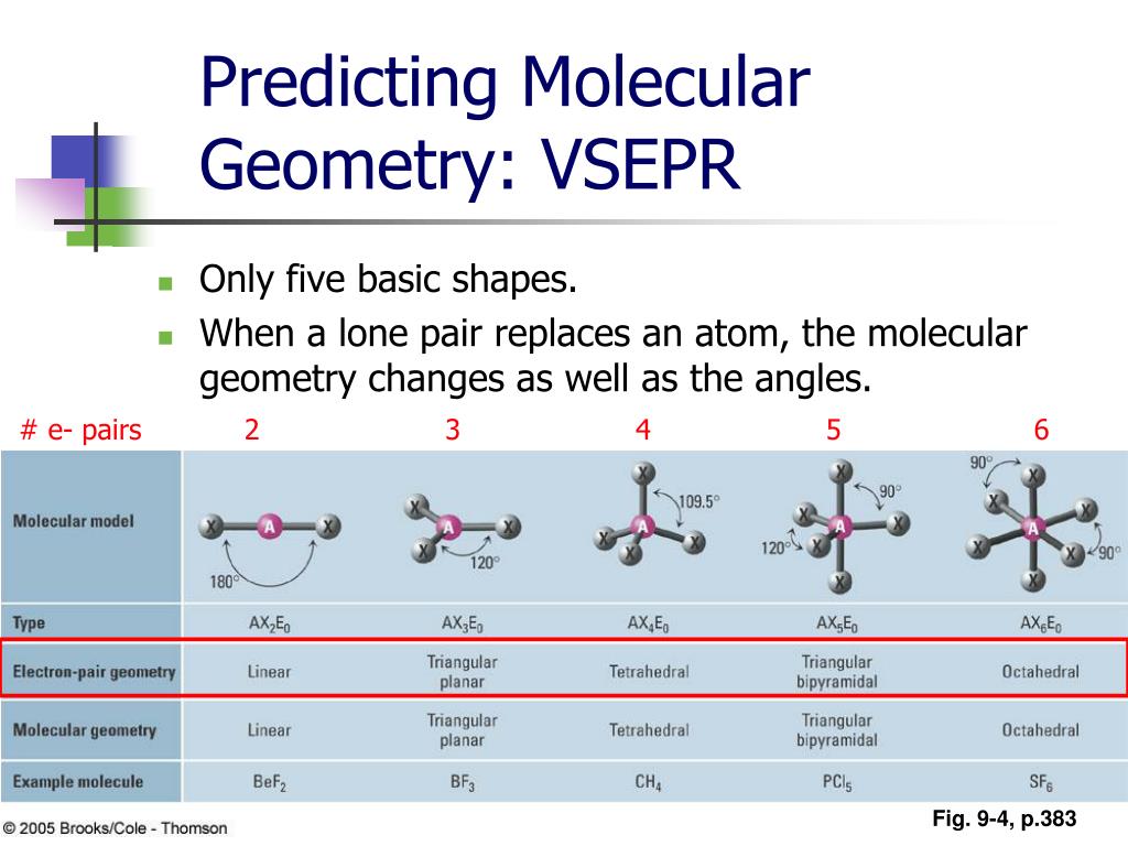 which vsepr shapes are polar which vsepr shapes are polar