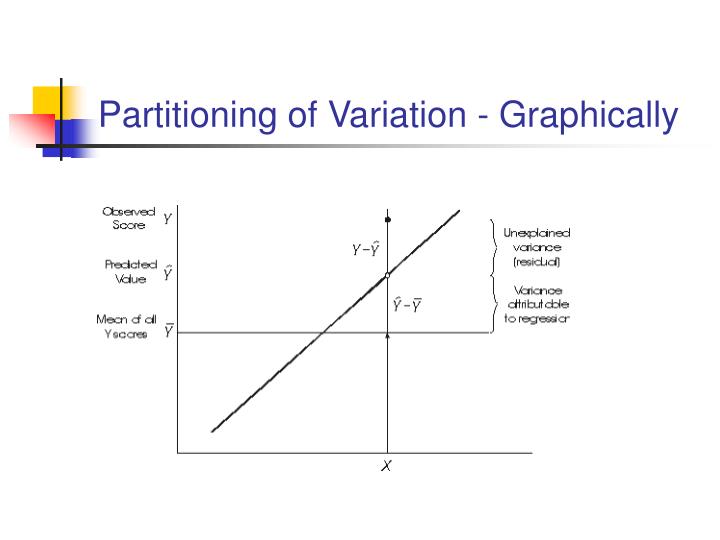 PPT ENGR 610 Applied Statistics Fall 2007 Week 10 PowerPoint
