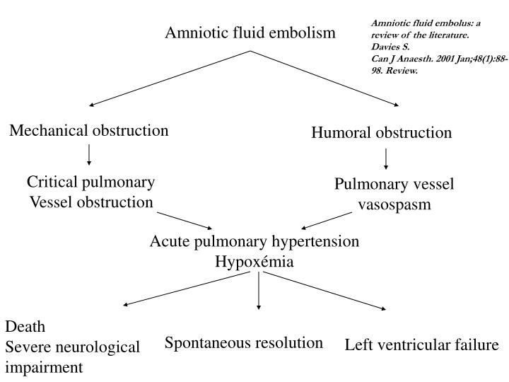 amniotic fluid embolism vs pulmonary embolism amniotic fluid embolism vs pulmonary embolism