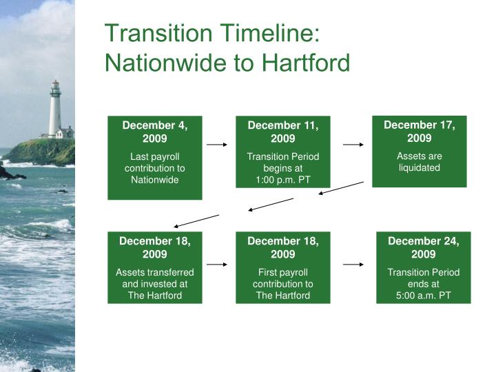 hartford retirement plan investment options