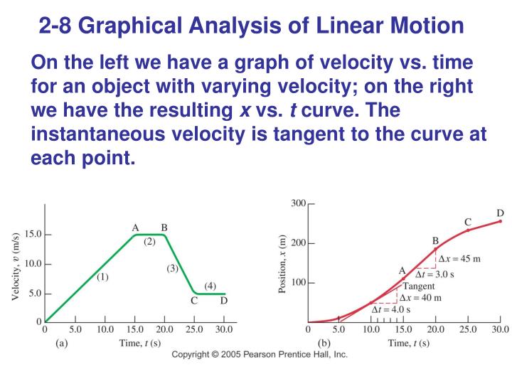 physics graphical analysis