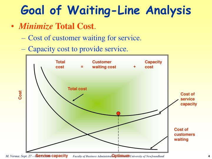 waiting line analysis task Effects of task analysis and self-monitoring for children with autism in multiple social settings. waiting line analysis task Effects of task analysis and self-monitoring for children with autism in multiple social settings.