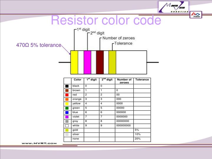 PPT - Electrical Measurements PowerPoint Presentation - ID:831434
