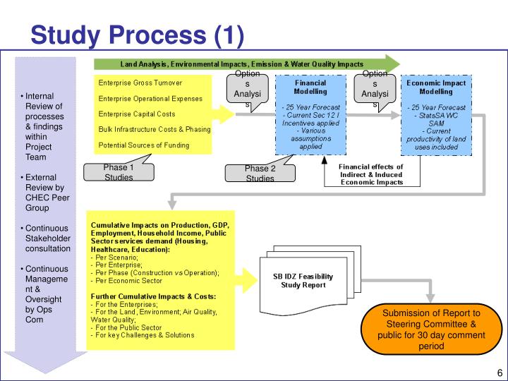 feasibility study reflection This report is an evaluation of different acquisition methods for future regional seismic reflection studies the feasibility of study was to investigate which. feasibility study reflection This report is an evaluation of different acquisition methods for future regional seismic reflection studies the feasibility of study was to investigate which.