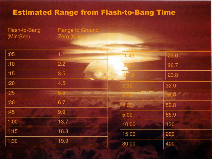 Nuclear Hazards Clause