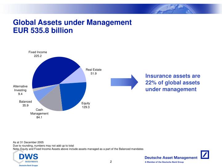 PPT - ALM & Strategic Asset Allocation Investment ...