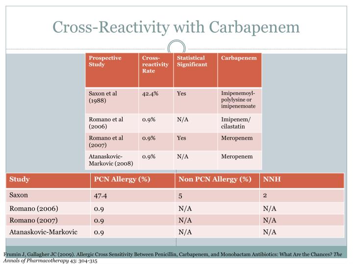 gabapentin and pregabalin allergy cross reactivity