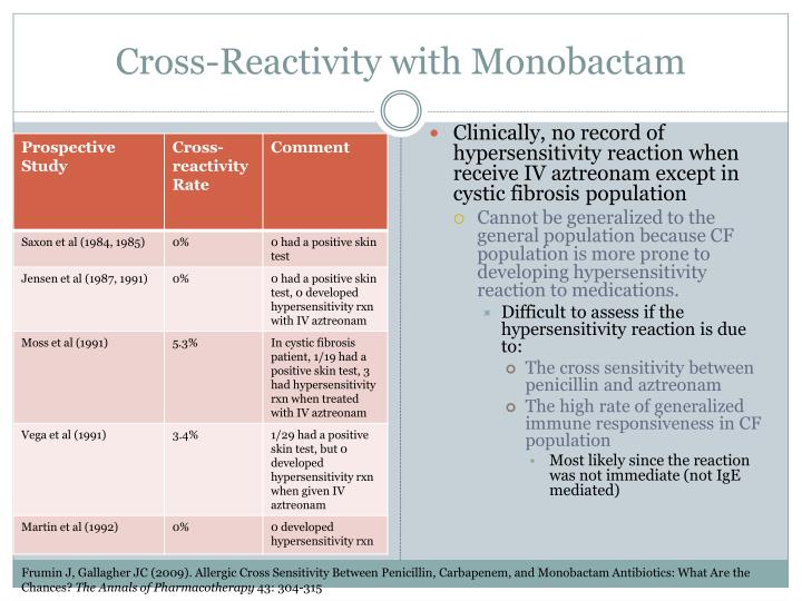 penicillin allergy cross reactivity penicillin allergy cross reactivity