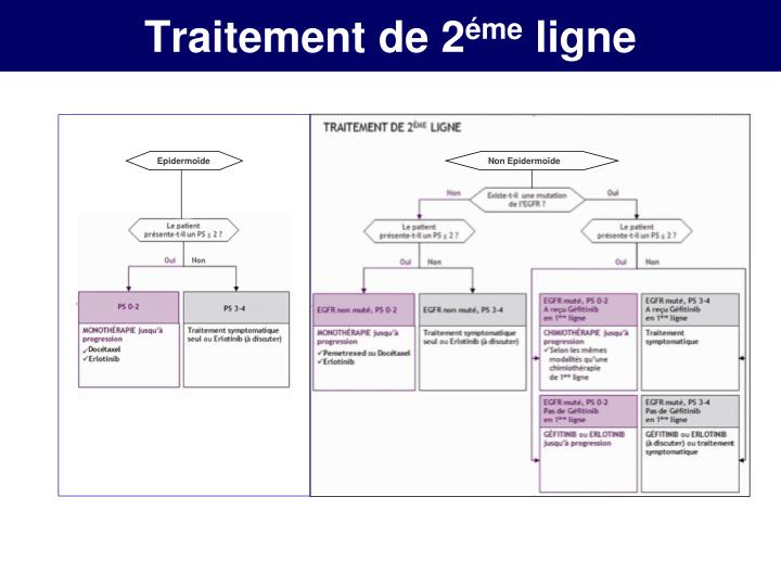 le most cancers et los angeles radiotherapie chimio fec one hundred effets secondaires