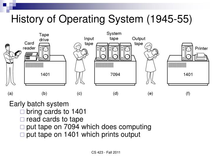 Paper presentation operating system