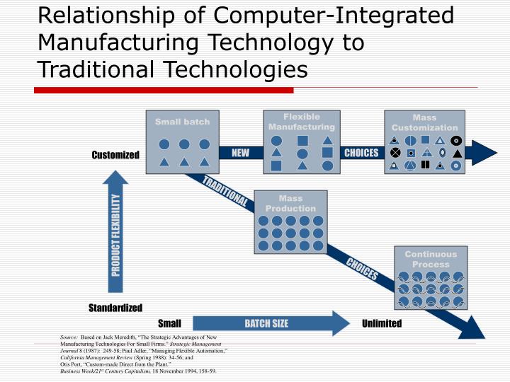 PPT - Task Interdependence: Thompson’s three types of technology PowerPoint Presentation - ID:853203 PPT - Task Interdependence: Thompson’s three types of technology PowerPoint Presentation - ID:853203