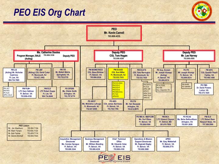 Peo Iew S Organization Chart 2018