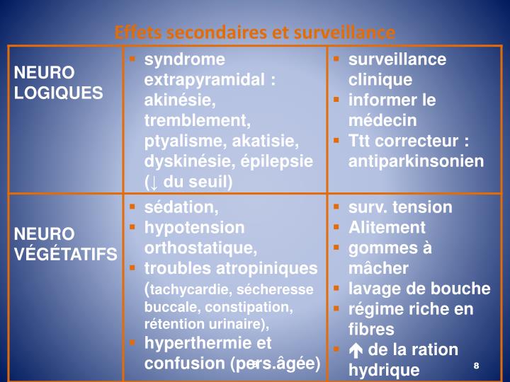 PPT - LES PSYCHOTROPES PowerPoint Presentation - ID:859571