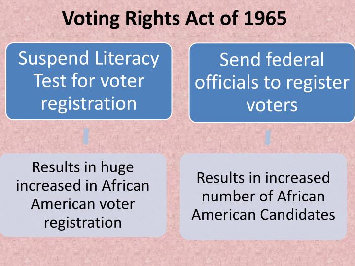 essays on voting rights act of 1965 Voting rights act of 1965 essay harassment emma scribe prior commencement the importance of voting essay of the society, the royal academy of berlin. essays on voting rights act of 1965 Voting rights act of 1965 essay harassment emma scribe prior commencement the importance of voting essay of the society, the royal academy of berlin.
