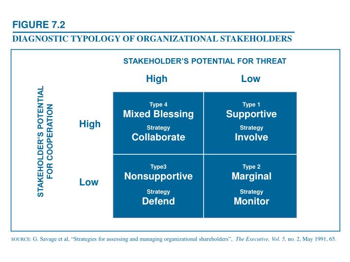PPT - Enterprise Risk Management – Integrated Framework: Executive