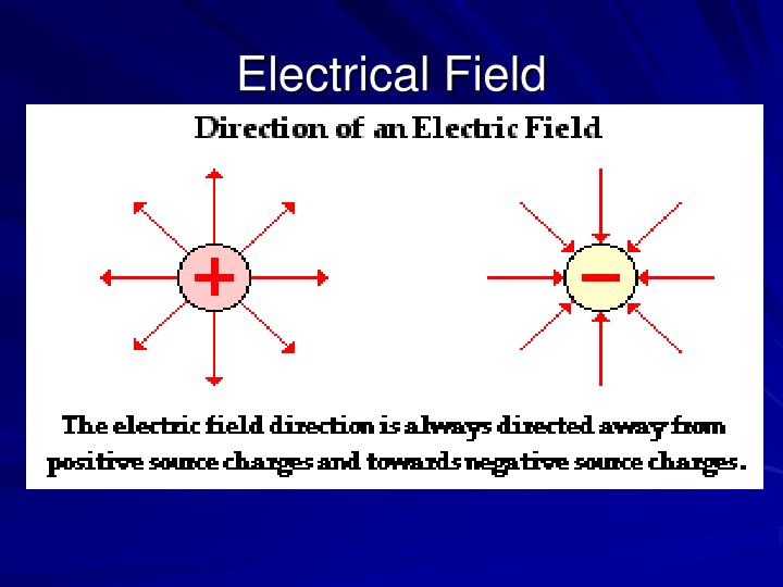 similarity between magnetic force and gravitational force similarity between magnetic force and gravitational force