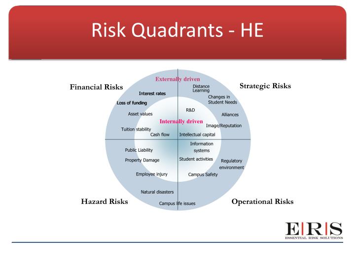PPT - Excellence in Risk Management through Enterprise Risk Management