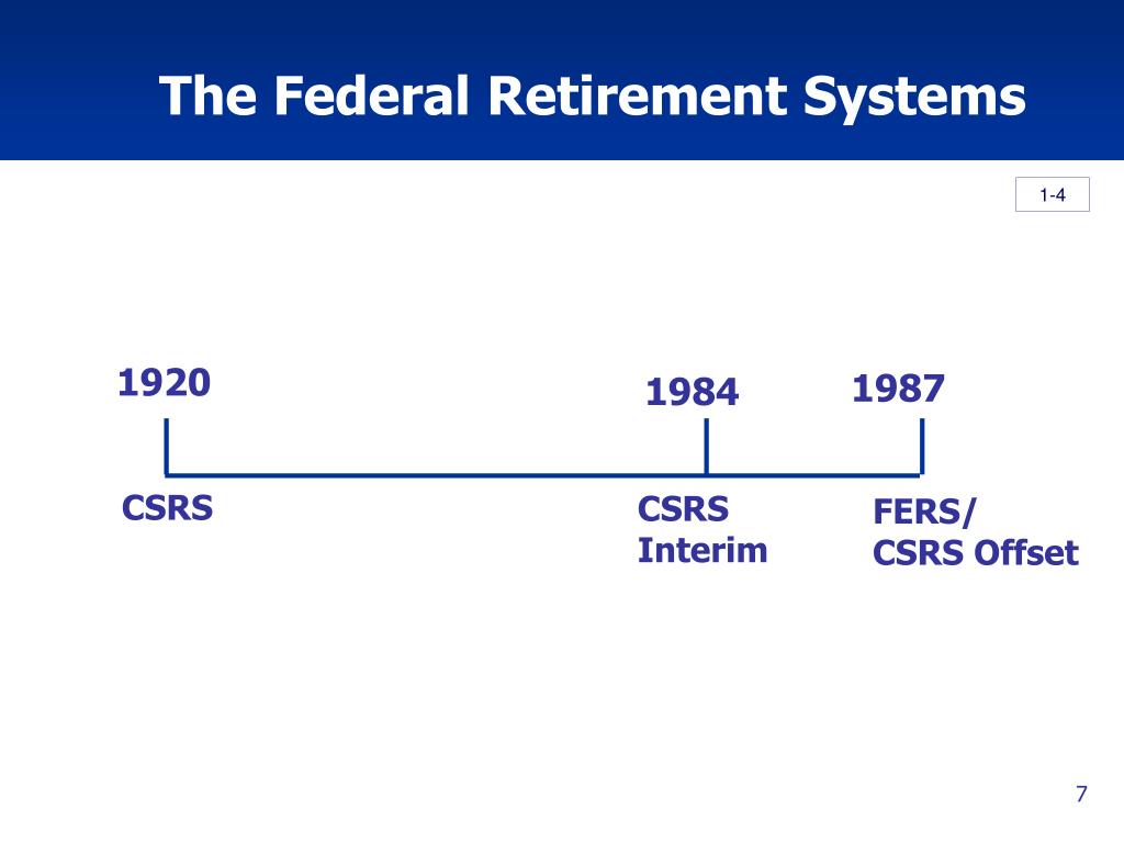 csrs special optional retirement calculator