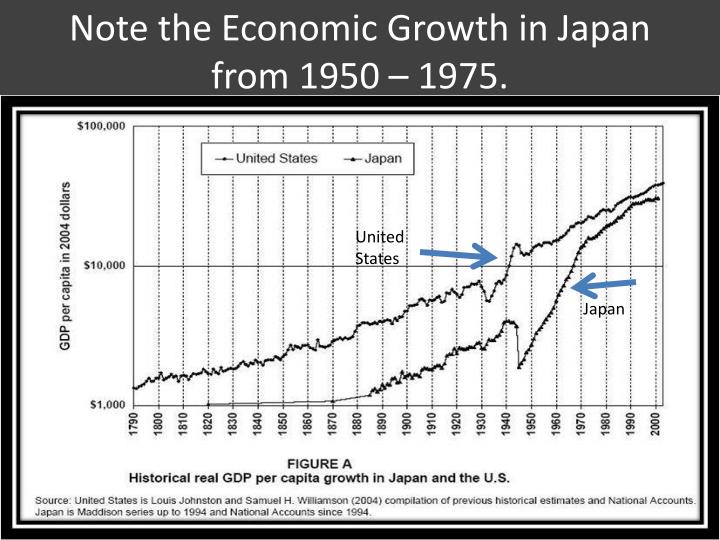 japan economy miracle essay help