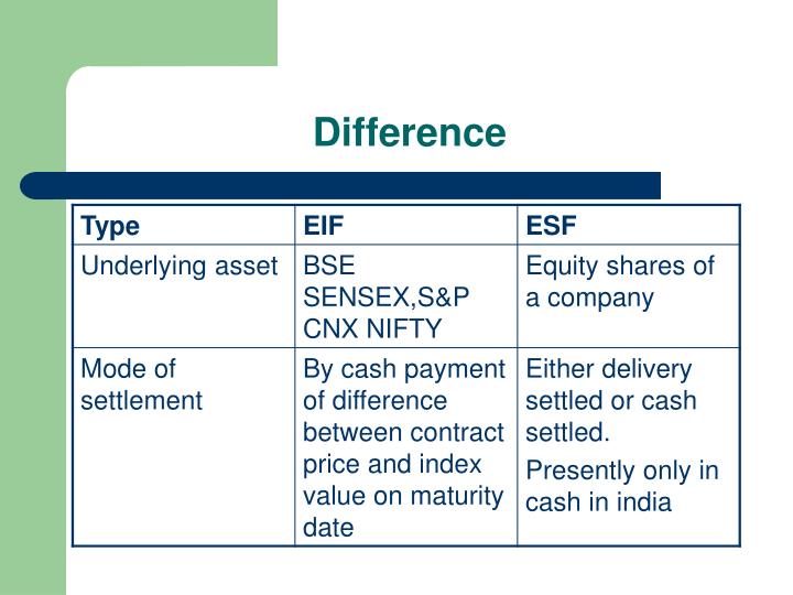 Stock index futures and options ppt