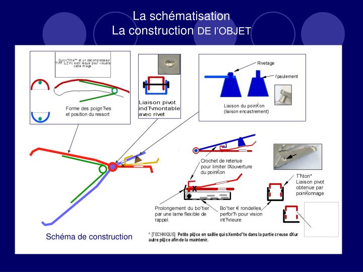 PPT  ANALYSE D’UN OBJET TECHNIQUE PowerPoint Presentation  ID916785