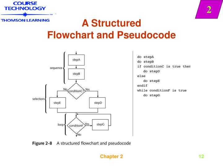 flowchart and pseudocode pdf pseudocode and flowchart 28 images pseudocode and flowchart and pseudocode pdf pseudocode and flowchart 28 images pseudocode and