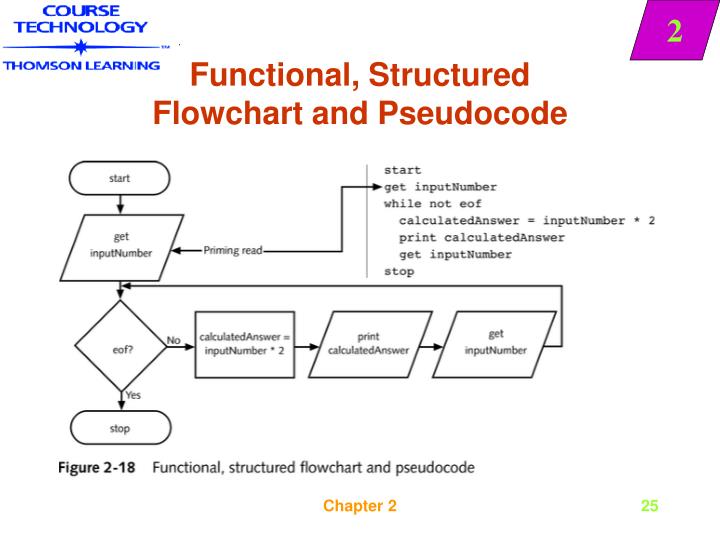 flowchart and pseudocode pdf pseudocode and flowchart 28 images pseudocode and flowchart and pseudocode pdf pseudocode and flowchart 28 images pseudocode and