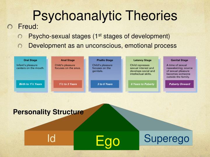 psychoanalytic vs social cognitive The social cognitive approach to personality provides us a clearer view on the effect of other people or external circumstances to the development of our personality traits. psychoanalytic vs social cognitive The social cognitive approach to personality provides us a clearer view on the effect of other people or external circumstances to the development of our personality traits.