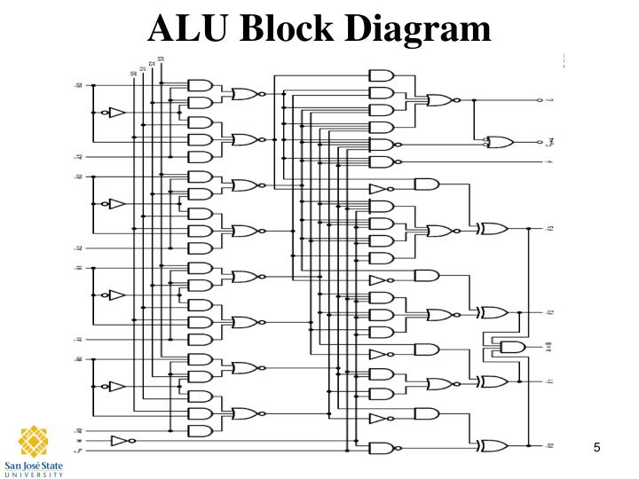 Wiring Diagram  32 4 Bit Alu Circuit Diagram