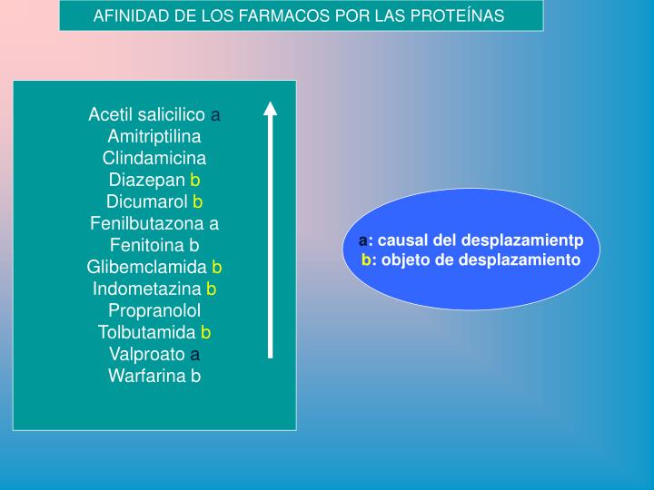 Las operaciones del pecho en harkove