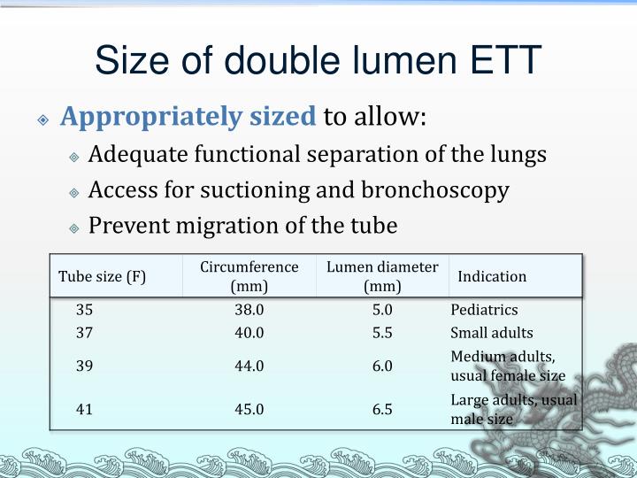 PPT Management of Bronchopleural Fistula 氣管肋膜廔管 PowerPoint