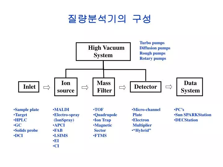 download php and mysql for dummies