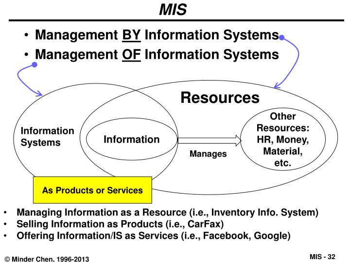 introduction of management information systems Lecture one-introduction to mis mis concepts and definitions information is the basis for every decision taken in an organization and the system through which information is communicated to the management is known as management information system. introduction of management information systems Lecture one-introduction to mis mis concepts and definitions information is the basis for every decision taken in an organization and the system through which information is communicated to the management is known as management information system.