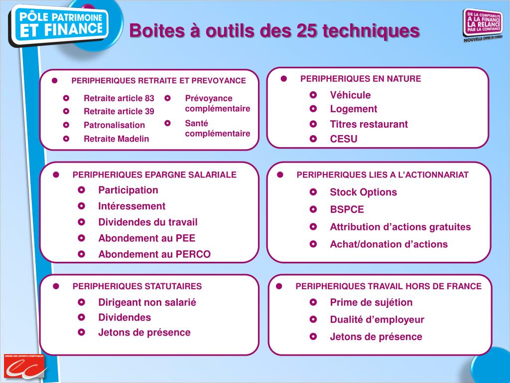 PPT Modèle de grille de questionnement Elaboration dune stratégie de