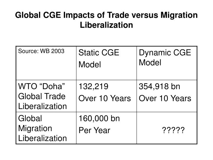 impacts of trade liberalization on nigeria The impact of trade libralization on nigeria manufacturing this research work will examine in much details the concept of trade liberalization compared with. impacts of trade liberalization on nigeria The impact of trade libralization on nigeria manufacturing this research work will examine in much details the concept of trade liberalization compared with.